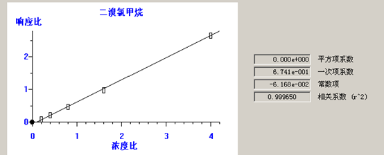 北京踏實德研儀器有限公司